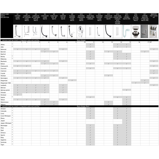 Royce Morgan Bath Waste Options