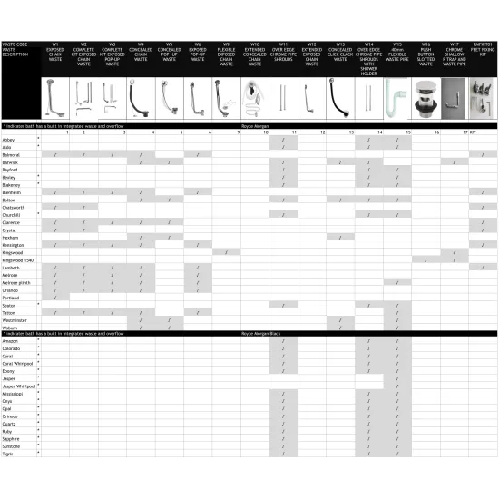 Royce Morgan Bath Waste Options Royce Morgan Bath Waste Options